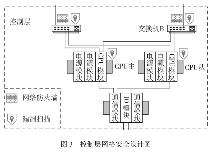 基于多策略协同的加注控制系统网络安全防护研究
