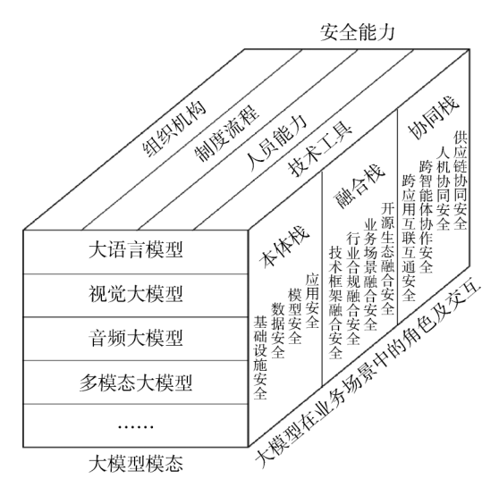 基于业务场景的大模型安全风险评估体系研究