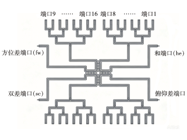 一种小型紧凑平面和差功分网络设计