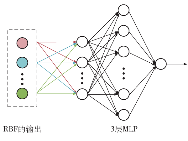 基于改进快速蒙特卡洛算法的电路失效分析