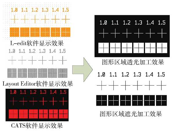集成化掩模版图纸分析软件开发与性能优化研究