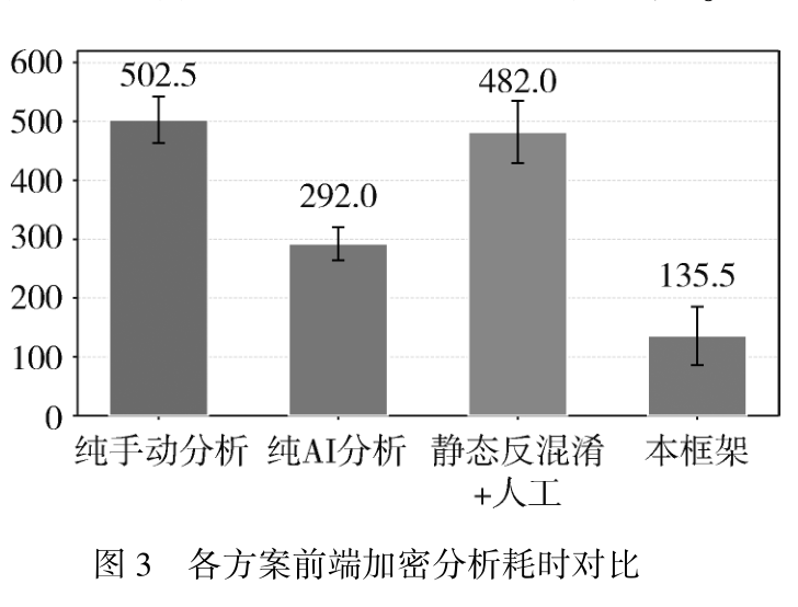 基于LLM的前端加密自动分析框架