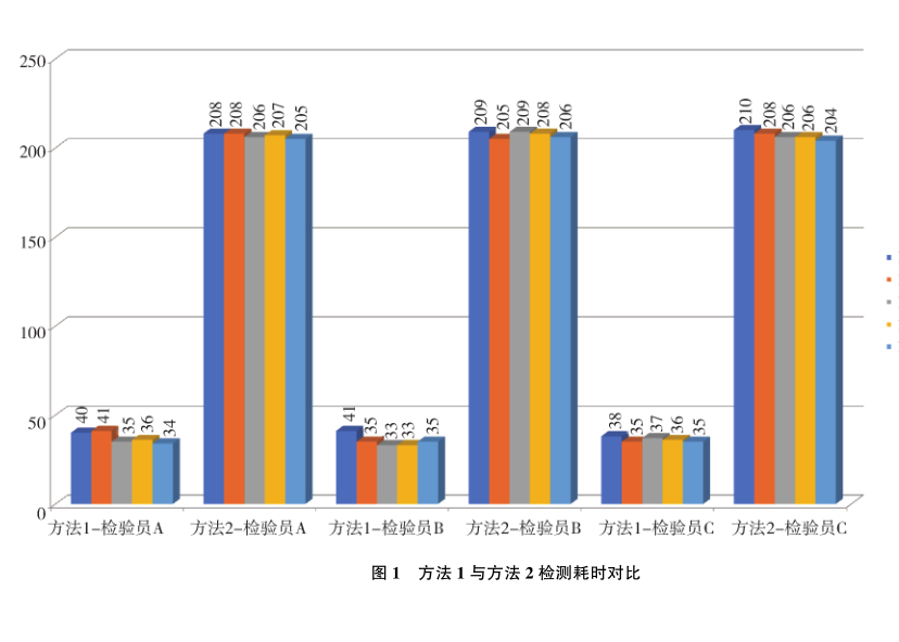 红外光布局结构与头盔视野测试性能的关系研究
