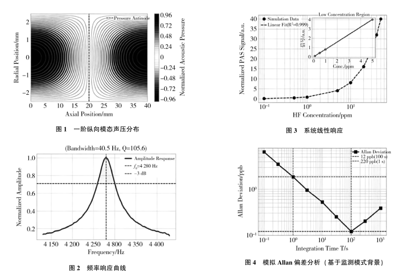 基于光声效应的痕量氟化氢的传感技术研究