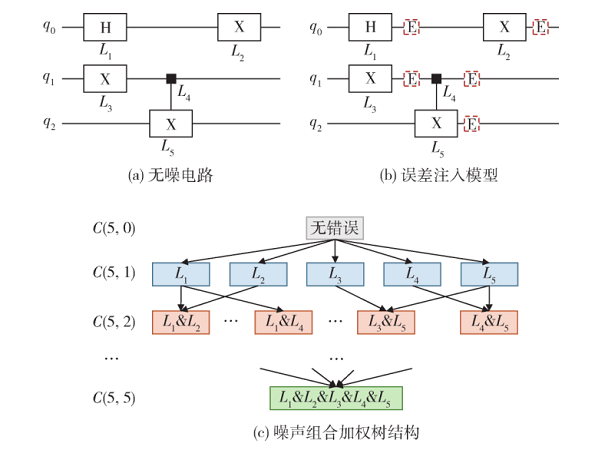 基于置信度自适应截断的QAOA含噪预训练算法