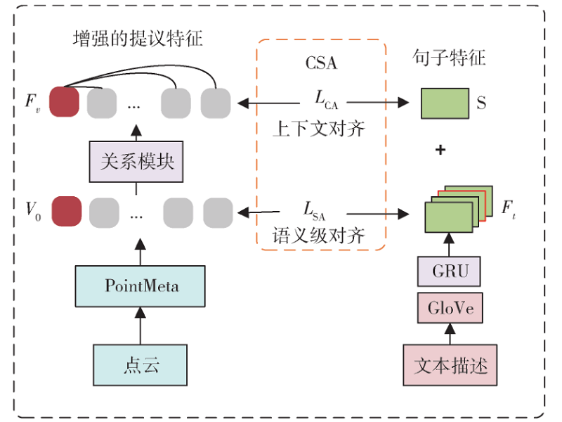 基于网格建模与混合计算组件的空间插值算法对比研究