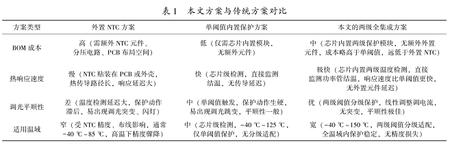 无标题.png 无标题.png