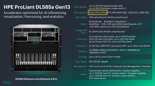 HPE确认英伟达将推出Rubin PCIe GPU