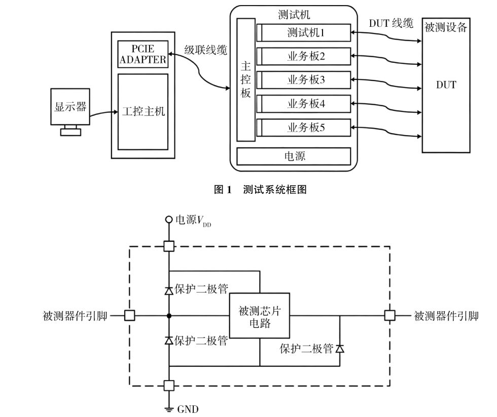 基于ST2516测试机的CD4511芯片性能测试