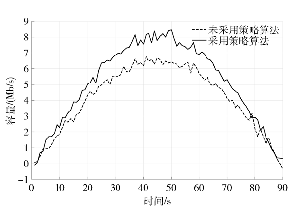 6G星地协同应急场景无线资源管理技术研究