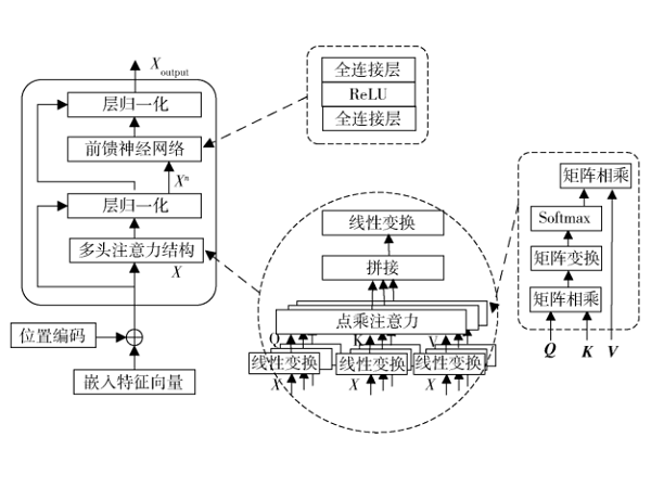 基于AFSA优化注意力机制的时序预测方法