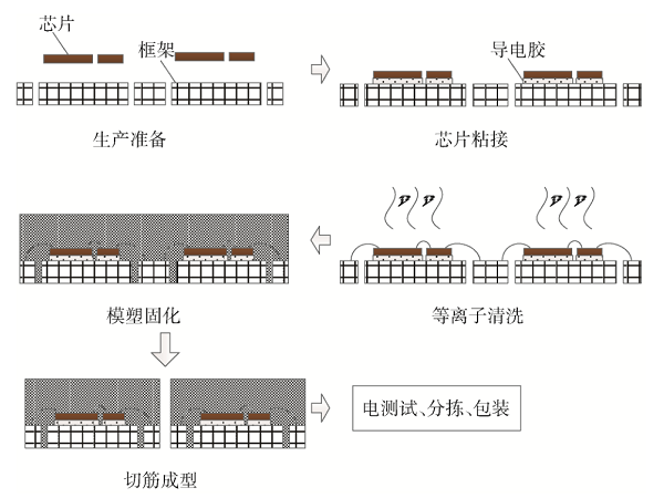 塑封Ku波段4通道微波收发组件设计