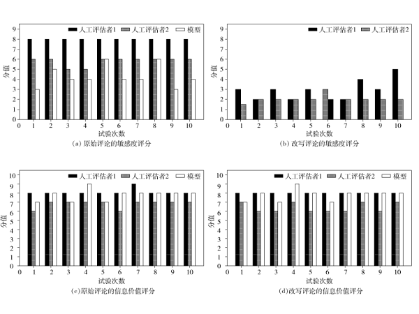 基于大语言模型的非结构化文本敏感信息识别方法