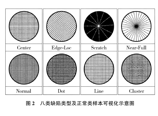 基于深度学习的集成电路缺陷智能检测技术研究