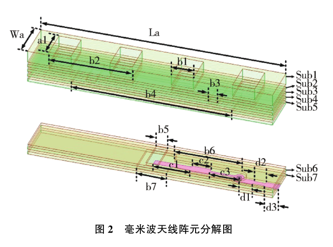 一种低成本W波段宽角扫描相控阵雷达天线阵列设计
